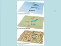 Forces on the Wind Friction