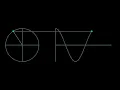 cosine rotating vector generator animation code using opencv python GitHub