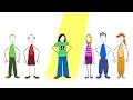 Learning Styles