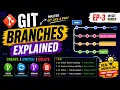 Git Branches Explained Create Switch Delete Branches in Git GitHub Workflow For Developer