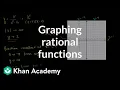 Asymptotes of rational functions Polynomial and rational functions Algebra II Khan Academy