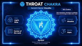 741Hz Throat Chakra π Unlock Your True Voice & Speak Your Truth