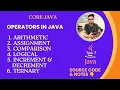 Types Of Operators in Java Arithmetic Assignment Comparison Logical Increment Ternary