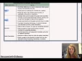 Algebra 2 Multiple Representations of Functions