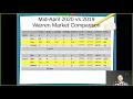 Warren County Real Estate Market Update - Mid-April 2020