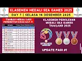 INDONESIA TAMBAH MEDALI LAGI! Klasemen Perolehan Medali SEA GAMES 2025 - SEA GAMES Thailand 2025