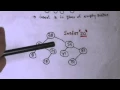 BINARY SEARCH TREE INSERTION