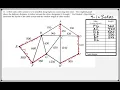 Math 118 8 4 Mathematical Explorations Tutorial Trees Minimum Spanning Trees