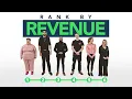 6 Strangers Rank Each Other by Income