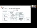 Best Practices in Security with PostgreSQL