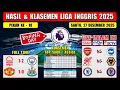 Hasil Liga Inggris Tadi Malam ~ NOTTINGHAM vs MAN CITY ~ EPL 2025 Pekan Ke 18 Boxing Day
