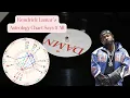 Kendrick Lamar s Birth Chart Revealed Something I Never Expected
