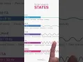 Download Lagu ADD and ADHD brian waves explained #add #adhd #brainwaves #theta #beta #brain