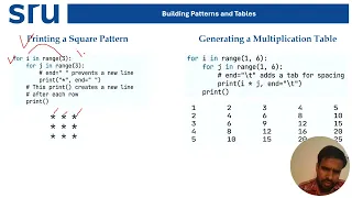 Lecture 9 - Looping statements Nested Loops