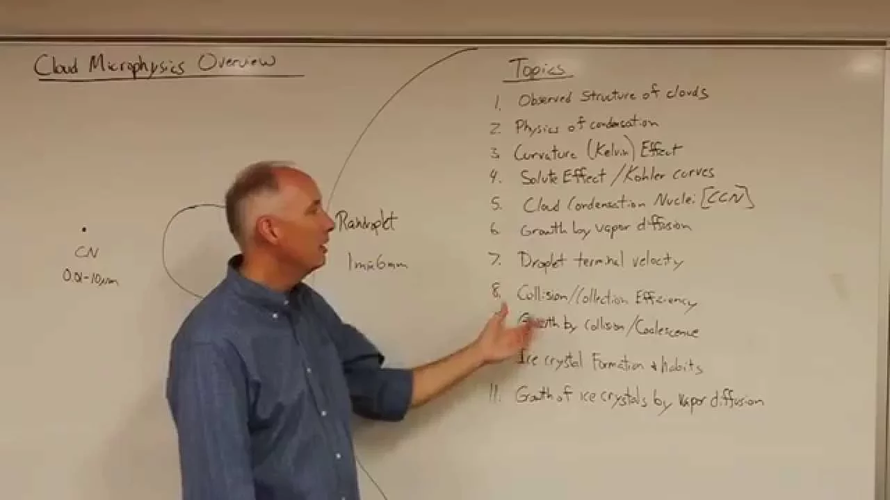 Lecture13 Cloud Microphysics Overview