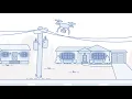 Power Outages Weather