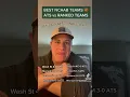 Best College Basketball Teams ATS vs Ranked Opponents