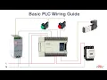 PLC Wiring How to Wire a PLC Module Wiring Diagram panel wiring with PLC Industrial Automation