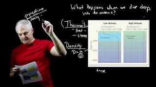 Ocean Temperature Salinity Simplified