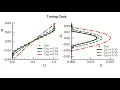 ANSYS Fluent Introduction to the GEKO Turbulence Model Part II - Tuning the Model Constants