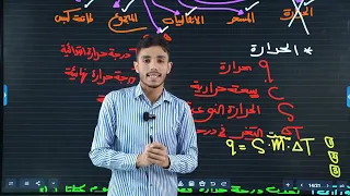 المراجعة الذهبية 2025 مسائل الفصل الاول كاملة الاستاذ فاضل الهاشمي 