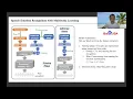 Speech Emotion Recognition with Multi-task Learning - 3 minutes introduction