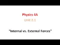 Internal vs External Forces