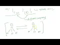 The compound 1 - N-ethyl-N-methyl