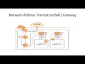 AWS VPC NAT Gateway In-depth intuition