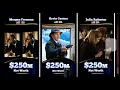 Download Lagu Top 50 Richest Actors 💰 | The Hidden Wealth of the Famous — Revealed... Leonardo DiCaprio, Brad Pitt