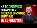 Plus two Economics Chapter 2 in 11 minutes Commerce Humanities Eduport