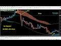 New trend channel indicator mt4 free