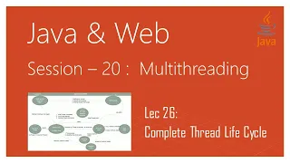 Multithreading in Java Complete Thread Life Cycle in Java Part 2