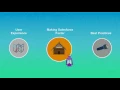 Making Salesforce Faster