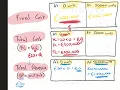 How to do a Break-Even Chart Leaving Cert Business