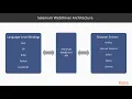Mastering Selenium WebDriver 3 X Test Automation What Is Selenium WebDriver packtpub com