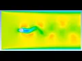 ANSYS CFD Tutorial Fluid Flow over a Circular Cylinder - von Karman Effect