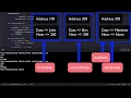 Singly Linked List in Python Part - Python implementation of last node deletion