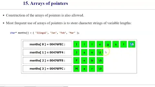 1 6 Pointer as function argument Arrays of pointers
