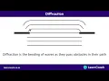 NCEA Physics L2 Waves Diffraction