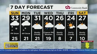 KDKA-TV Evening Forecast