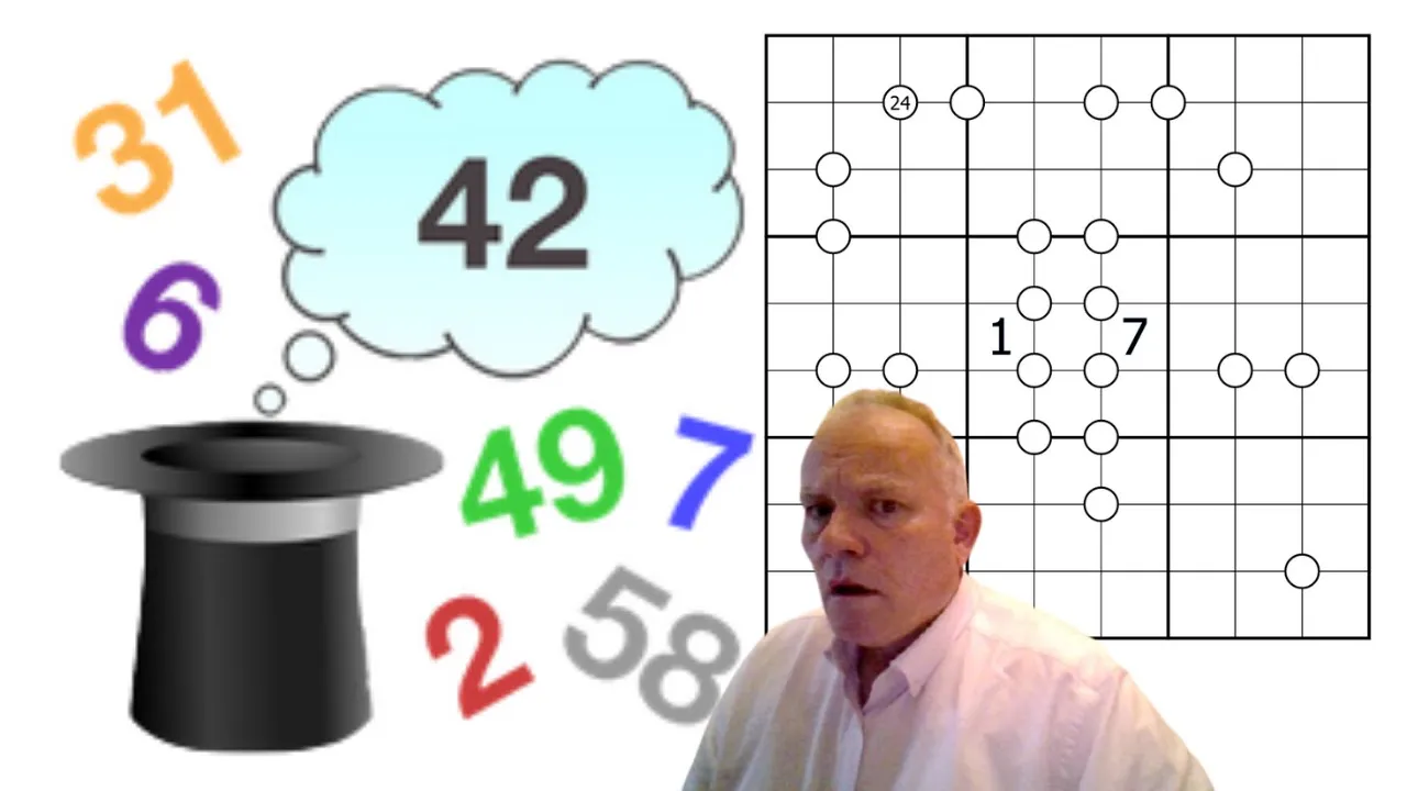 What Is the Magic Number?