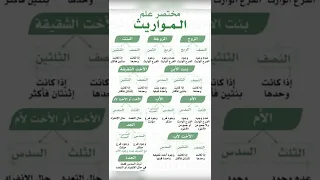 مختصر علم المواريث 