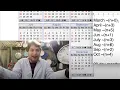 Calendar mathematics