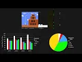 Using Genetic Algorithms to Train Neural Networks for Game Playing