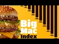 How a Burger Explains Global Economics The Big Mac Index