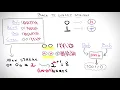 The Algorithm with the Best Name - HyperLogLog Explained