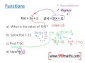 Function Notation new GCSE Maths