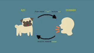 AI Reinforcement Learning in 3 Minutes Machine Learning Q Learning