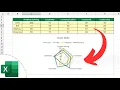 How to Create a Radar Chart in Excel Quick and Easy